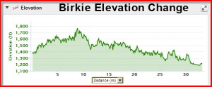 Birkie-Elevation-Change